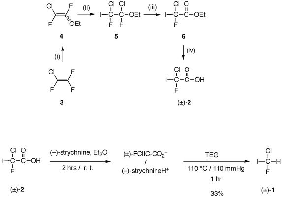 Synthesis of (±)-2 and (±)-1. (i) EtONa, Et2O; (ii) ICl, CH2Cl2, 99%; (iii) concd. H2SO4, 89%; (iv) aq. NaOH then H2SO4, 100%.
