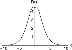 Dot intracule for eight fermions in a harmonic well.