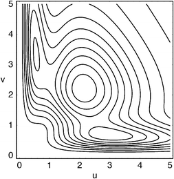 Wigner intracule for the beryllium atom (u
						=
						|r1
						−
						r2| and v
						=
						|p1
						−
						p2|).