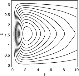 Lambda intracule for the beryllium atom.