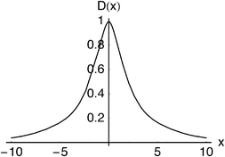 Dot intracule for the beryllium atom.