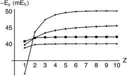 Correlation energy Ec in the He-like ions as a function of nuclear charge Z. LYP (stars), exact (diamonds), G2(s)
						(squares), G3(s)
						(triangles).