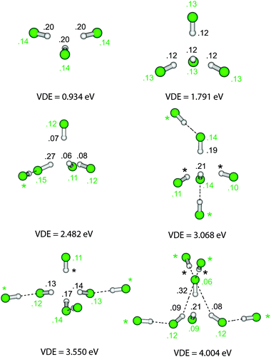 Optimized B3LYP/6-31(1+,3+)G* geometries of (HF)n−
						“cavity” isomers, along with VDEs [CCSD(T)/6-31(1+,3+)G* level] and selected δqi values [Hartree–Fock/6-31(1+,3+)G* level].