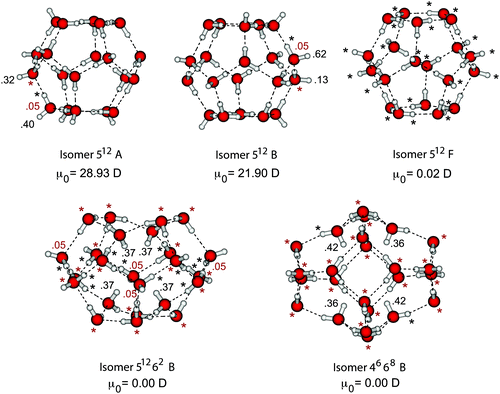 Isomers of (H2O)20− (top row) and of (H2O)24− (bottom row), along with Hartree–Fock μ0 and δqi values. The δqi values in black correspond to hydrogen atoms while those in gray are for oxygen atoms.