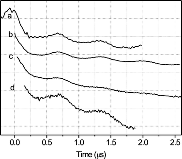 PELDOR spectra (T = 6 K; pulse sequence is described in Fig. 3; number of scans: a = 56, b = 206, c = 25, d = 396): (a) four-pulse X-band of mouse-R2-d; (b) three-pulse X-band of mouse-R2-d; (c) three-pulse X-band of mouse-R2-h; (d) three-pulse Q-band of mouse-R2-d, obtained at g = 2.0030