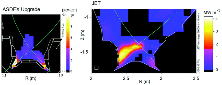 Vertical cross sections through the ASDEX Upgrade and JET tokamaks, with a measurement of the emission from the plasma. From ref. 17. Published with permission from IOP.