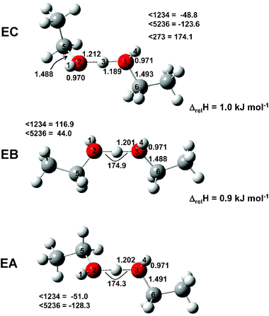 Structures of the three lowest-energy conformers found for the ethanol proton-bound dimer.