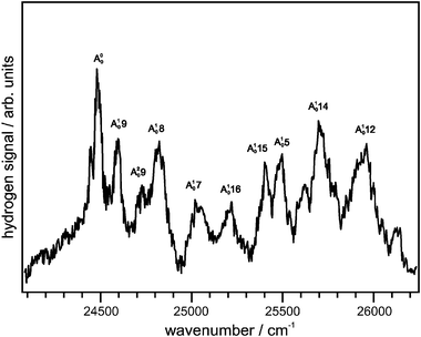 Action spectrum obtained by monitoring the total flux of hydrogen atoms while scanning the excitation laser. The delay time between excitation and probe laser was 100 ns.