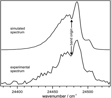 Simulation of the rotational contour in the A-state origin region as an A,C-type hybrid band. The rotational temperature was set to 100 K and a line FWHM of 2.0 cm−1 was used.