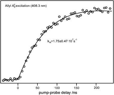 Appearance of the hydrogen atom signal as a function of the time delay between pump and probe laser for initial excitation to the A-state origin.