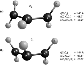 Geometries at the conical intersections between the A-state and ground state, located using SA-CASSCF/6-311+G(3df,3pd).44 The C2 geometry (a) is 1.1 kcal mol−1 higher and the Cs geometry (b) is 3.8 kcal mol−1 lower in energy than the A-state equilibrium geometry.