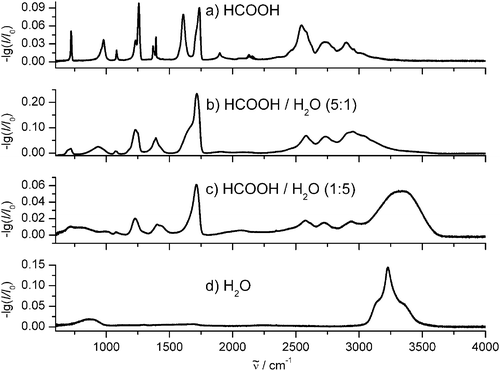 Experimental infrared spectra of different aerosol particles. (a) Formic acid. (b) Mixture of formic acid and water ice with a ratio of 5 : 1. (c) Mixture of formic acid and water ice with a ratio of 1 : 5. (d) Water ice.  is the transition wavenumber.