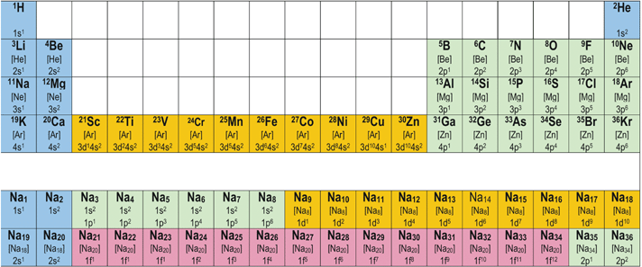 Size Matters Why Nanomaterials Are Different Chemical