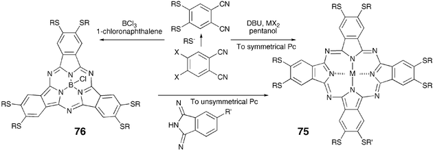 Synthesis of phthalocyanines and subphthalocyanines.