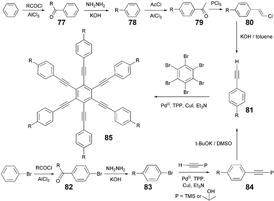 Synthetic routes to alkylphenylacetylene and its coupling with hexabromobenzene.