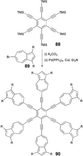 Synthesis of hexakis(6-azulenylethynyl)benzene.