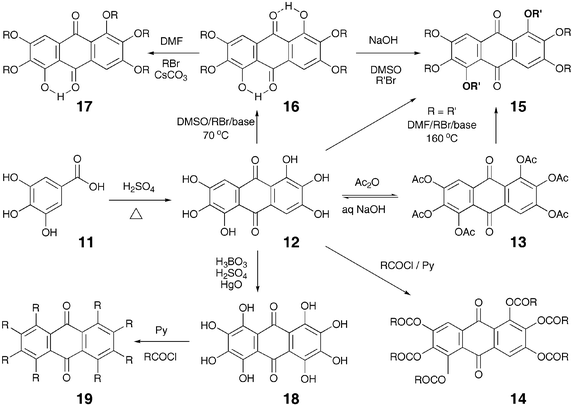 Synthetic routes to anthraquinone-based DLCs.