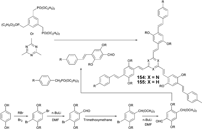 Synthesis of stilbenoid-armed star-shaped DLCs.