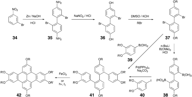 A rational synthesis of hexa-substituted DBN derivatives.