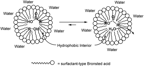 Dehydration in water with a surfactant-type catalyst.