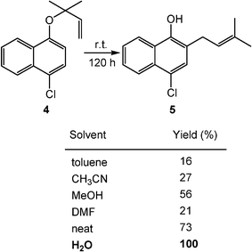 Rate acceleration of Claisen rearrangements by water solvent. (Reprinted with permission from ref. 3. Copyright 2005, Wiley-VCH.)