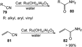 Ru-catalyzed hydration of nitriles to amides in water.