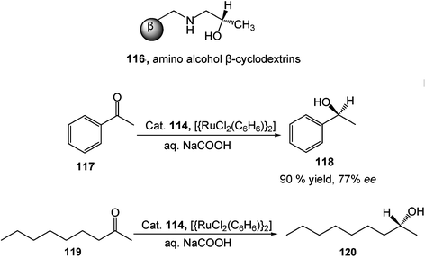 Enantioselective reduction of ketones in water.