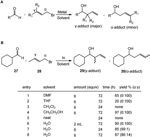 Water-induced selective allylation. (Reprinted with permission from ref. 14. Copyright 2003, American Chemical Society.)