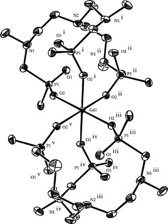 ORTEP diagram of the [Gd(H4ppba)2]5+ cation with the solvent molecules and the aromatic rings removed for clarity; 50% thermal probability ellipsoids are shown. Symmetry labels: i: −y, x
					−
					y, z; ii: −x
					+
					y, −x, z; iii: −x, −y, −z; iv: y, −x
					+
					y, −z; v: x
					−
					y, x, −z.