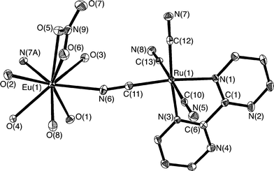 ORTEP diagram of the asymmetric unit of [Eu(NO3)(H2O)5][Ru(bpym)(CN)4], with some additional symmetry-equivalent atoms included to complete the coordination spheres around the metal atoms.