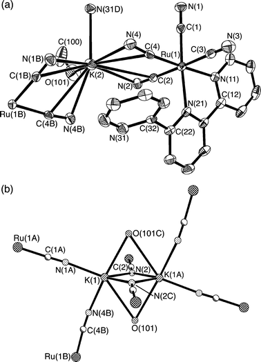 (a) ORTEP diagram of part of the asymmetric unit of K2[Ru(κ2-terpy)(CN)4]·MeOH·0.5H2O, emphasising the interaction of the cyanoruthenate anions with K(2)
						via side-on π-type cyanide coordination to K(2); (b) diagram of the coordination environment around K(1).