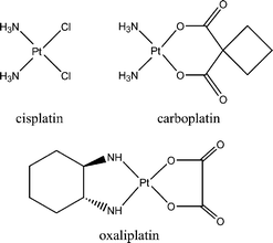 Platinum drugs currently in clinical use.
