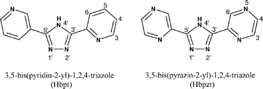 1,2,4-Triazole-based bridging ligands used in this study.
