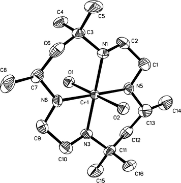 ORTEP drawing of the molecular structure of the cation trans-L2Cr(H2O)23+
					(L2
					=
					C-meso-Me6-1,4,8,11-tetraazacyclotetradecane) with H-atoms omitted for clarity. Thermal ellipsoids are drawn at the 50% probability level.
