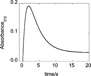 Kinetic curve and the biexponential fit for the formation and decay of L2Cr(v) generated from 6.4 × 10−5 M L2(H2O)CrOO2+ and 7.0 × 10−5 M Ru(NH3)62+ at 0.035 M H+.
