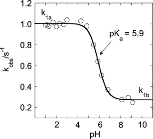 Plot of kobsvs. pH for the transformation of L2(H2O)CrOOH2+ to L2Cr(v) at 25 °C.