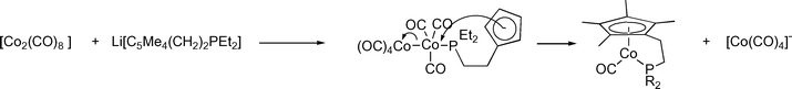 Proposed mechanism of formation of [Co(Cp′(CH2)2PEt2)(CO)].