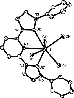 ORTEP representation of the molecular structure of 5 (50% probability ellipsoids). Hydrogen atoms, one thf molecule and Pri groups are omitted for clarity. Important bond lengths (Å) and angles (°): C(2)–U(1) 2.573(5), C(21)–U(1) 2.587(5), N(1)–U(1) 2.653(4), Cl(1)–U(1) 2.6486(12), Cl(2)–U(1) 2.6725(12), Cl(3)–U(1) 2.6314(13), Cl(4)–U(1) 2.5936(13); C(2)–U(1)–N(1) 62.47(14), C(21)–U(1)–N(1) 62.30(14), Cl(1)–U(1)–Cl(2) 145.55(4), Cl(4)–U(1)–Cl(3) 81.86(4), Cl(4)–U(1)–Cl(2) 83.44(4), Cl(3)–U(1)–Cl(2) 126.22(4).