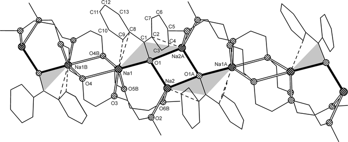 Solid state structure of 1 (fragment of the polymeric chain containing four times the asymmetric unit). Selected bond lengths (Å) and angles (°): Na1–O1 2.335(3), Na2–O1 2.241(3), Na2A–O1 2.355(3), Na1–O3 2.377(3), Na1–O4 2.548(3), Na1–O4B 2.653(3), Na1–O5B 2.354(3), Na2–O2 2.378(3), Na2–O6B 2.471(4), Na1–C1 2.559(3), Na1–C8 2.837(4), Na1–C9 3.036(4), Na2A–C1 2.729(3), Na2A–C2 3.048(4), C1–O1 1.401(4), C1–C2 1.427(5), C1–C8 1.425(5), C2–C3 1.432(5), C3–C4 1.375(6), C4–C5 1.389(6), C5–C6 1.390(6), C6–C7 1.371(6), C7–C2 1.437(5), C8–C9 1.436(5), C9–C10 1.374(5), C10–C11 1.386(5), C11–C12 1.389(6), C12–C13 1.375(5), C13–C8 1.447(5); O1–Na1–O4 155.0(1), O1–Na1–O4B 124.3(1), O3–Na1–O5B 93.5(1), Na1–O1–Na2A 170.8(1), Na2–O1–Na2A 81.0(1), O1–Na2–O1A 99.0(1), O2–Na2–O6B 85.0(1), Na1–O1–C1 82.4(2), Na2A–O1–C1 89.5(2), O1–C1–C2 116.0(3), O1–C1–C8 116.1(3), C2–C1–C8 127.7(3), C3–C2–C7 113.5(4), C9–C8–C13 112.7(3), O4–Na1–O1–Na2 100.8(2), C7–C2–C1–C8 19.3(5), C13–C8–C1–C2 5.1(5).