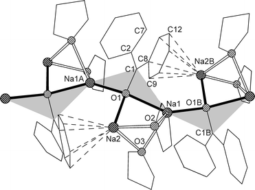 Structure of 2 (fragment of the polymeric chain containing three times the asymmetric unit + one additional Na+). Selected bond lengths (Å) and angles (°): Na1–O1 2.352(4), Na1–O2 2.640(5), Na1–O3 2.450(4), Na1A–O1 2.262(4), Na2–O1 2.201(4), Na2–O2 2.436(5), Na2–O3 2.411(5), Na1–C1 2.739(6), Na1–C1B 2.791(6), Na2B–C8 3.068(6), Na2B–C9 2.834(6), Na2B–C10 2.683(6), Na2B–C11 2.734(6), Na2B–C12 2.946(6), Na2B–C13 3.095(6); C1–O1 1.383(6), Na1–O1–Na1A 154.6(2), O1–Na1–O1B 139.5(1), Na1–O1–Na2 83.0(1), O1–Na1–O2 85.5(2), O1–Na1–O3 81.5(1), O1–Na2–O2 93.9(2), O1–Na2–O3 85.5(2), Na1–O2–Na2 72.8(1), Na1–O3–Na2 76.8(1), Na1–O1–C1 90.5(3), Na1A–O1–C1 97.0(3), O1–C1–C2 116.1(5), O1–C1–C8 117.0(5), C2–C1–C8 126.5(5), C9–C8–C13 111.8(6), C7–C2–C1–C8 −29.1(9), C13–C8–C1–C2 2.4(9).