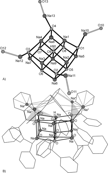 Structure of 3. Only one of the two independent molecules in the asymmetric unit is pictured; selected bond lengths (Å) and angles (°). (A) Inorganic core structure showing the central hydroxide ion (O9, H90). The oxygen atoms O1 to O4 are part of (Ph2CO)2−, O5–O8 from (Ph2CHO)−, O10–O13 from mtbe. Na1–O1 2.206(3), Na1–O4 2.448(3), Na1–O8 2.324(3), Na1–O9 2.313(3), Na9–O9 2.357(4), Na10–O1 2.268(3), Na10–O10 2.306(3), Na1–O1–Na2 87.6(1), O1–Na1–O4 185.2(1), Na1–O9–Na3 178.3(2), Na5–O1–Na10 145.6(1), O1–Na10–O10 123.9(1), all other Na–O distances/angles are of comparable values. (B) Simplified model of 4 showing the (Ph2CHO)− moieties pointing to the side of the NaOH sodium atom and the (Ph2CO)2− units to the side of the NaOH hydrogen atom. The bicyclobutane-type [Na2(Ph2CO)] ion triples are shown as grey shaded rhomboids. The Na* indicate the sodium atoms carrying an additional mtbe ligand. Averaged C–O and C–Ci distances and averaged C–Ci–C angles in (Ph2CO)2−: 1.393(1) Å, 1.434(1) Å, 113.4(1)°. Averaged C–O and C–Ci distances and averaged C–Ci–C angles in (Ph2CHO)−: 1.405(1) Å, 1.527(1) Å, 118.0(1)°.