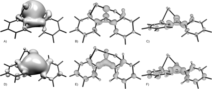 Isosurface plots of the atomic exchange density and its Laplacian. (A) ΓX[O1](r) = 0.001; (B) ∇2ΓX[O1](r) = −0.005; (C) ∇2ΓX[O1](r) = −0.005; (D) ΓX[C1](r) = 0.001; (E) ∇2ΓX[C1](r) = −0.005; (F) ∇2ΓX[C1](r) = −0.005.