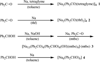 Syntheses of compounds 1–4.