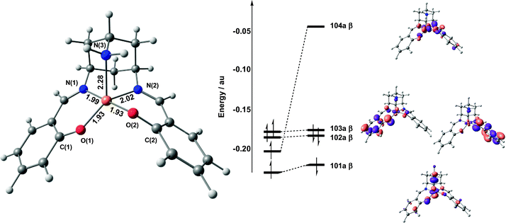 Optimised structure and frontier molecular orbital array for 21. Spin-α orbitals are shown on the left, spin-β on the right.