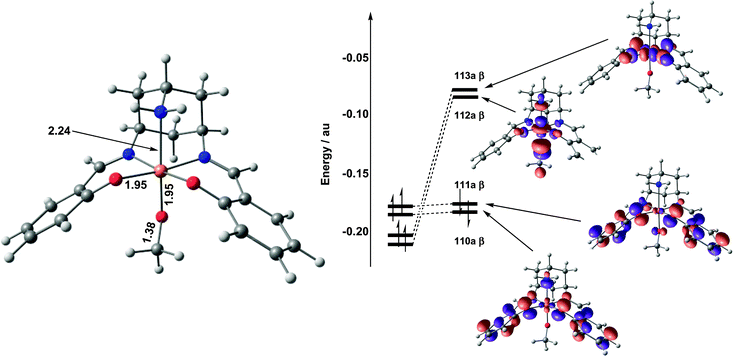 Optimised structure and frontier molecular orbital array for 32.