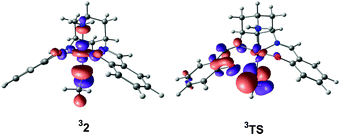 Singly-occupied, substrate-localised orbitals in 32 and 3TS. In each case, the orbital shown is the (vacant) spin-β component (112a β).