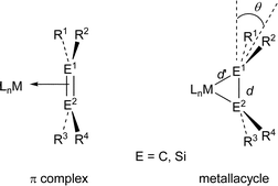 Qualitative bonding description of alkene and disilene complexes.