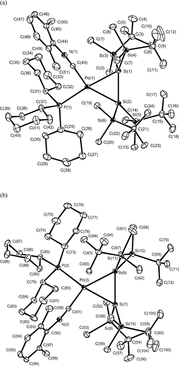 Molecular structure of complex 8. Two crystallographically independent molecules were observed in an asymmetric unit: (a) molecule 1, (b) molecule 2. Thermal ellipsoids are shown in the 30% probability level. Hydrogen atoms are omitted for clarity. Selected bond lengths (Å) and angles (°): Pd(1)–Si(1) 2.4597(8), Pd(1)–Si(2) 2.4581(9), Si(1)–Si(2) 2.2861(11), Pd(1)–P(1) 2.4437(8), Pd(1)–C(43) 1.989(3); Si(1)–Pd(1)–Si(2) 55.40(3), Pd(1)–Si(1)–Si(2) 62.26(3), Pd(1)–Si(2)–Si(1) 62.33(3), P(1)–Pd(1)–C(43) 96.06(9), Pd(2)–Si(7) 2.4603(8), Pd(2)–Si(8) 2.4264(8), Si(7)–Si(8) 2.2967(11), Pd(2)–P(2) 2.4352(8), Pd(2)–C(91) 2.001(3), Si(7)–Pd(2)–Si(8) 56.06(3), Pd(2)–Si(7)–Si(8) 61.22(3), Pd(2)–Si(8)–Si(7) 62.72(3), P(2)–Pd(2)–C(91) 96.48(9).