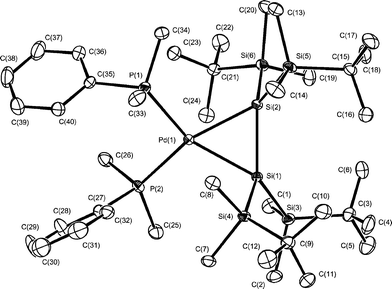 Molecular structure of complex 13. Thermal ellipsoids are drawn at the 30% probability level. Hydrogen atoms are omitted for clarity. Selected bond lengths (Å) and angles (°): Pd(1)–Si(1) 2.6432(10), Pd(1)–Si(2) 2.4287(10), Si(1)–Si(2) 2.2952(13), Pd(1)–P(1) 2.3574(10), Pd(1)–P(2) 2.3566(10); Si(1)–Pd(1)–Si(2) 55.96(3), Pd(1)–Si(1)–Si(2) 61.26(3), Pd(1)–Si(2)–Si(1) 62.78(3), P(1)–Pd(1)–P(2) 101.14(4).