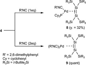 Synthesis of disilene complexes with isocyanide ligands.